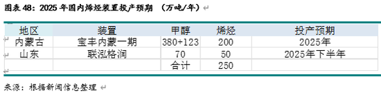 新湖化工（甲醇）2025年报：下游扩张 重心持稳