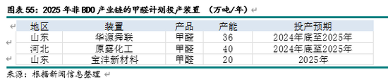 新湖化工（甲醇）2025年报：下游扩张 重心持稳