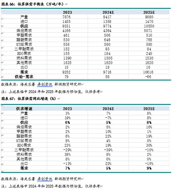 新湖化工（甲醇）2025年报：下游扩张 重心持稳