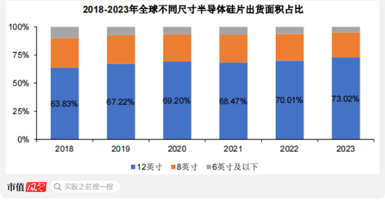 京东方教父退休二次创业，做出境内最大12寸硅片厂！奕斯伟：科八条后首单亏损IPO，估值两年涨6倍