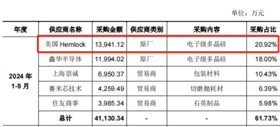 京东方教父退休二次创业，做出境内最大12寸硅片厂！奕斯伟：科八条后首单亏损IPO，估值两年涨6倍