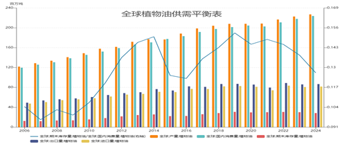 格林大华期货植物油2025年展望：横看成岭侧成峰 远近高低各不同